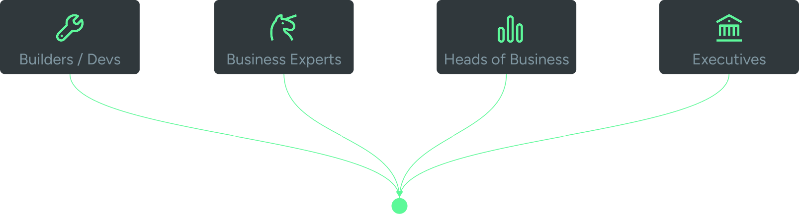 Platform architecture